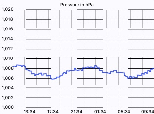 Barometer