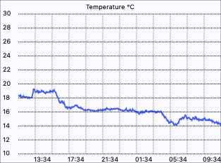 Temperature