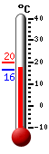 Currently: 26.4, Max: 27.5, Min: 19.6